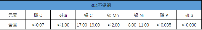 304不锈钢化学成分