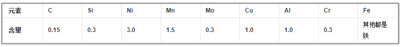 nak80化学成分