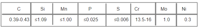 1.0236化学成分