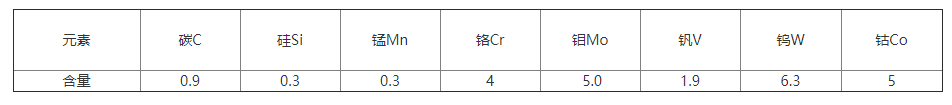 　MH55高速钢化学成分