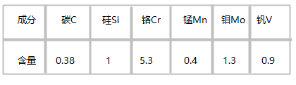 8418模具钢化学成分