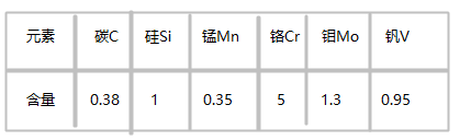 　1.2347模具钢化学成分