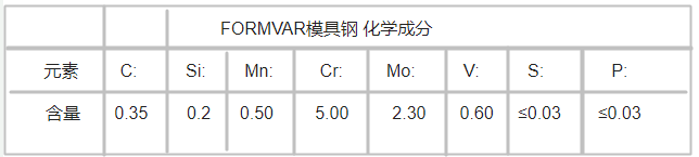 FORMVAR模具钢 化学成分