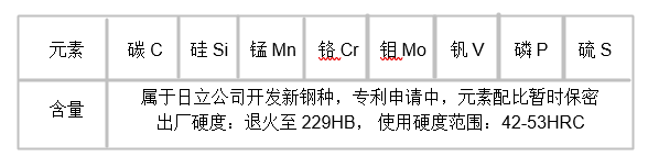 DAC-MAGIC模具钢化学成分