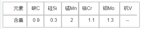 ACD37模具钢化学成分