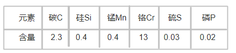 1.2436模具钢化学成分