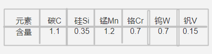 1.2510模具钢化学成分