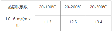 NAK55模具钢化学成分