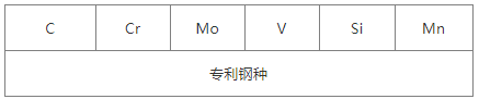 PX5模具钢化学成分