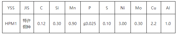 HPM1模具钢化学成分