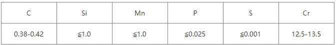 1.2083模具钢化学成分