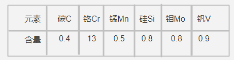 S136H模具钢化学成分