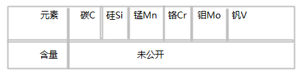 PX4模具钢化学成分