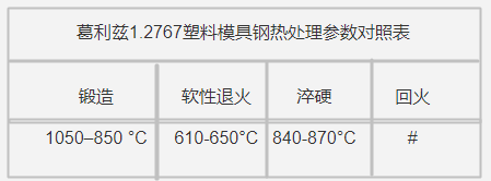 葛利兹1.2767塑料模具钢热处理参数对照表