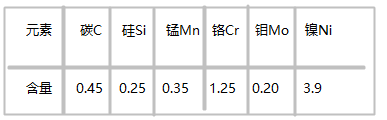 1.2767模具钢化学成分