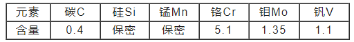 DH13模具钢化学成分