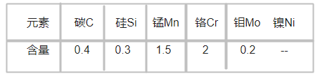 1.2311模具钢化学成分