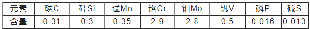 W320模具钢化学成分