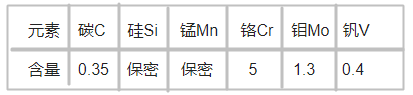 ADC3模具钢化学成分