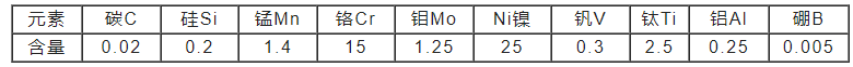 W750模具钢化学成分