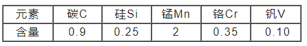 K720冷作模具钢介绍