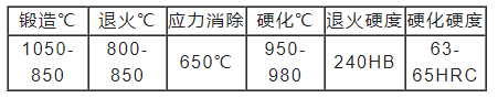 K305模具钢热处理