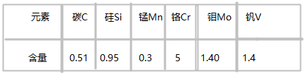 　K306冷作模具钢化学成分