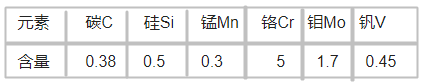 EX2模具钢化学成分