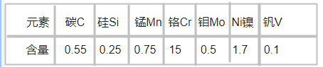 W500模具钢化学成分