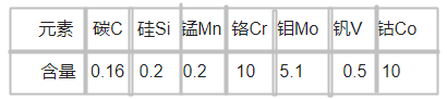 W705模具钢化学成分