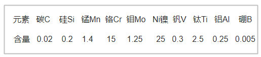 W750模具钢化学成分