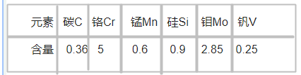 ShelleX模具钢化学成分