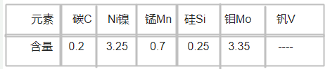 PRESS-DIE模具钢化学成分