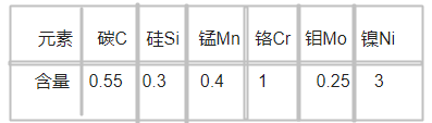 　K605模具钢化学成分