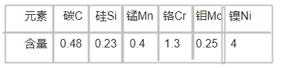 　K605模具钢化学成分