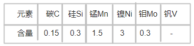 P21模具钢化学成分