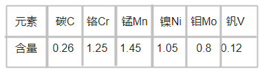 618T模具钢化学成分