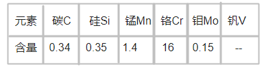 M314 塑胶模具钢化学成分