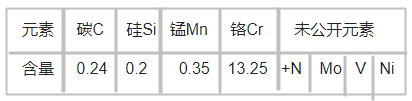 M333塑胶模具钢化学成分