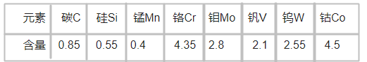 　K890高速钢化学成分