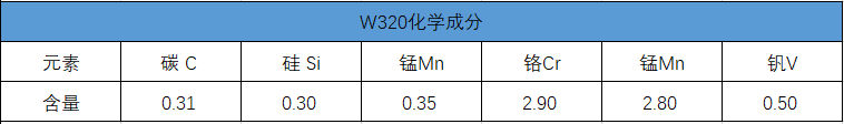 w320化学成分