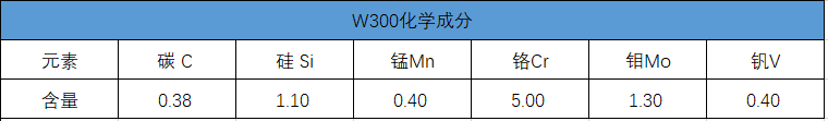 w300化学成分