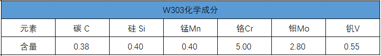 w303化学成分 