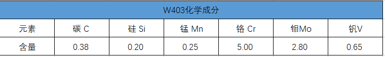 w403化学成分 